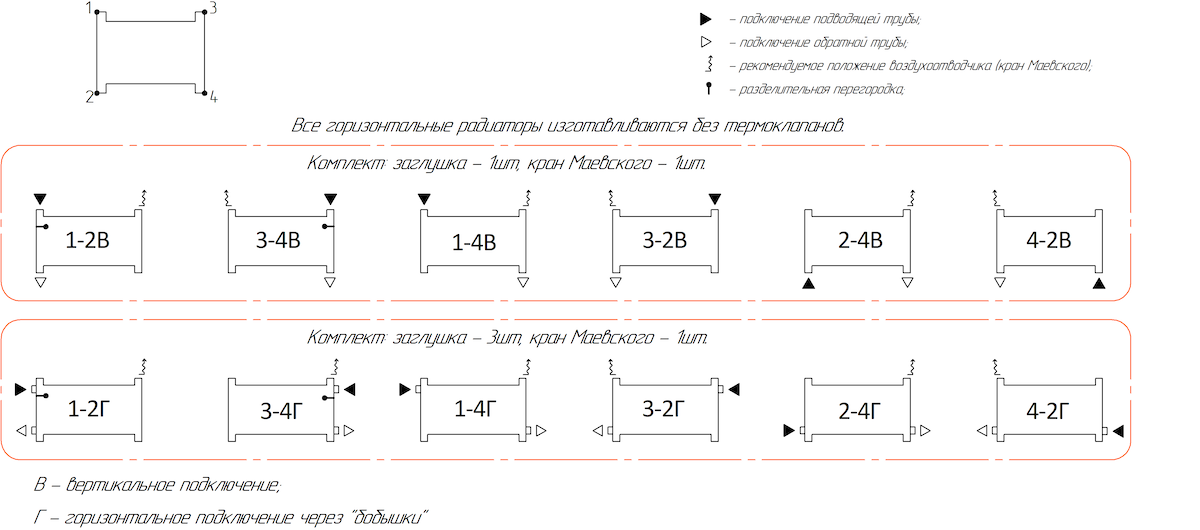 Радиатор КЗТО Гармония | выгодные цены | K-Radiator.ru